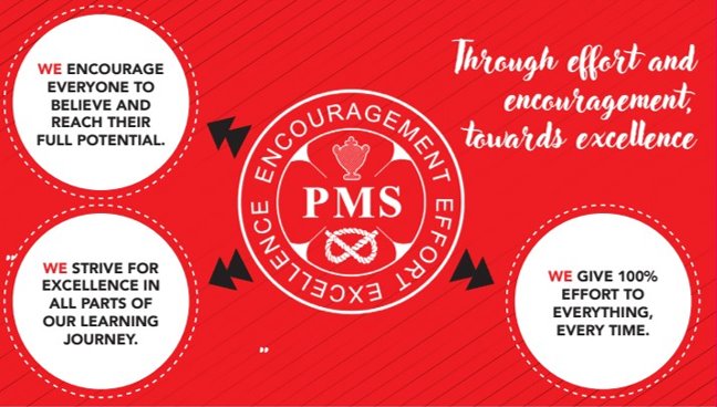 A red banner displaying Penkridge Middle School values: Encouragement, Excellence, and Effort, promoting student ambition and success.  